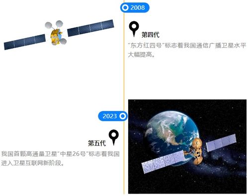 龍頭20cm漲停7天股價(jià)翻倍，一文看懂衛(wèi)星通信前世今生及產(chǎn)業(yè)鏈