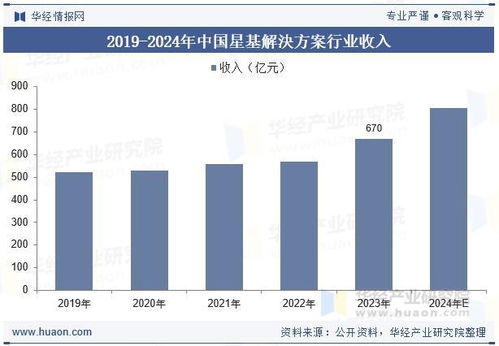 2025年中國(guó)星基解決方案行業(yè) 分類(lèi)、產(chǎn)業(yè)鏈、收入及衛(wèi)星通信服務(wù)發(fā)展趨勢(shì)分析