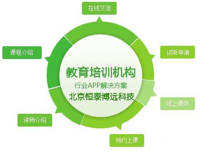 教育培訓APP開發 構筑無縫銜接的線上線下融合學習新生態