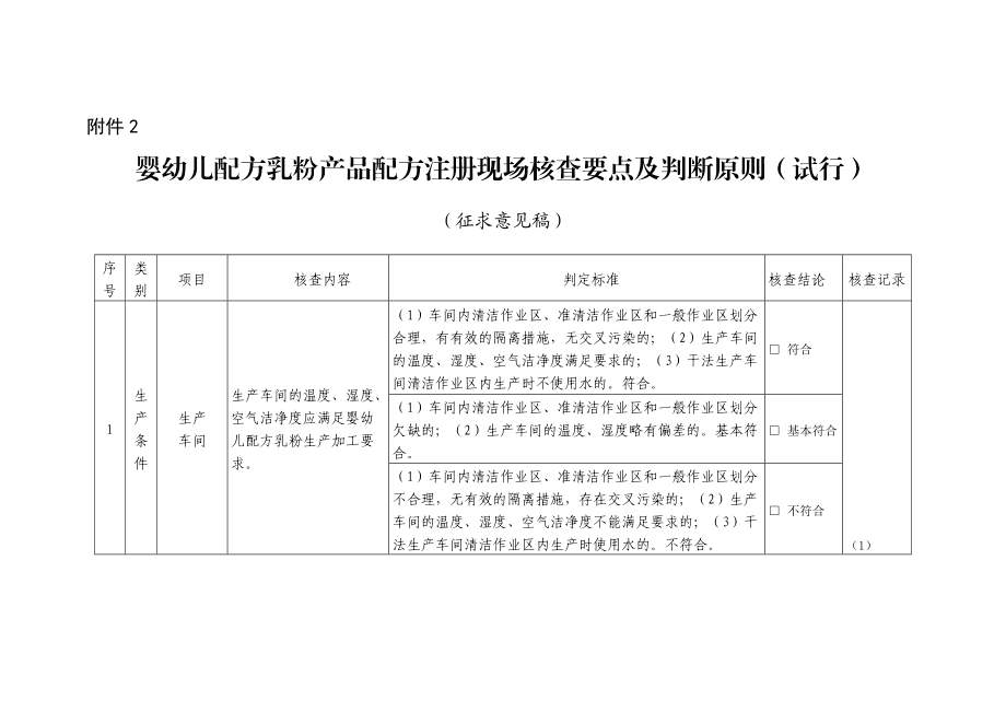《嬰幼兒配方乳粉產(chǎn)品配方注冊現(xiàn)場核查要點及判斷原則（試行征求意見稿）》解讀與關(guān)鍵分析